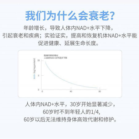 关于NMN | 日本制・极品纯正NMN16000mg